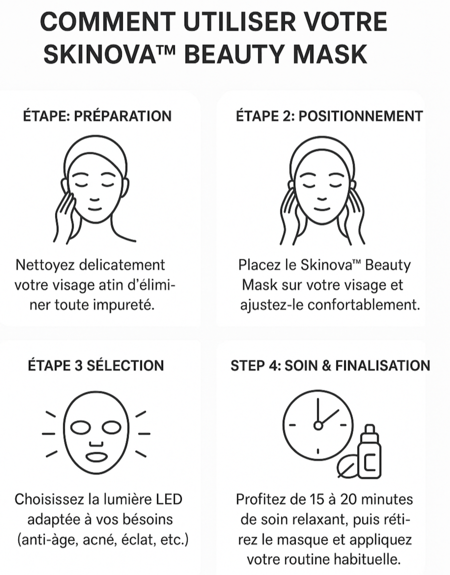 Skinova™ Beauty Mask